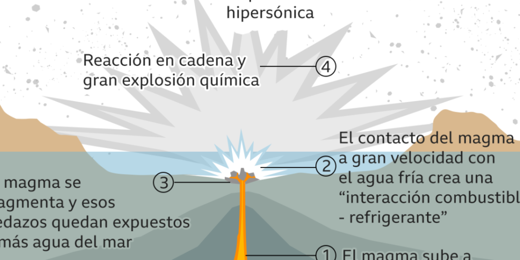 Para qué sirve la atmósfera