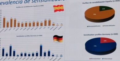 Para qué sirve el inmunocaps Para qué sirve el inmunocaps