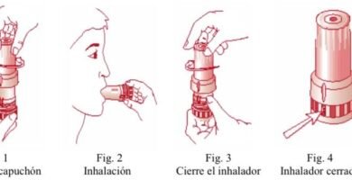 Para qué sirve el spiromax Para qué sirve el spiromax